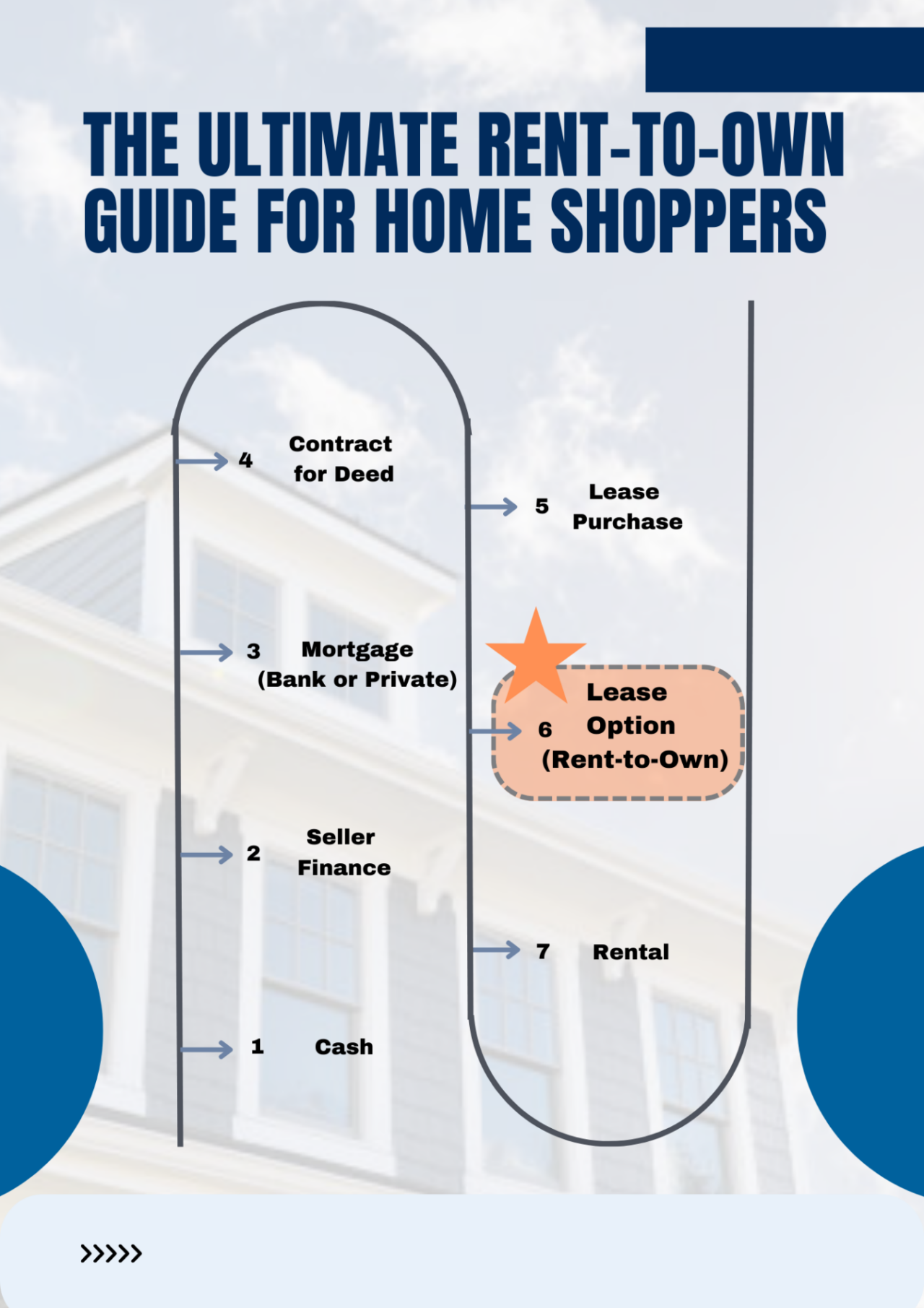 Rent to Own Home Equity Partner